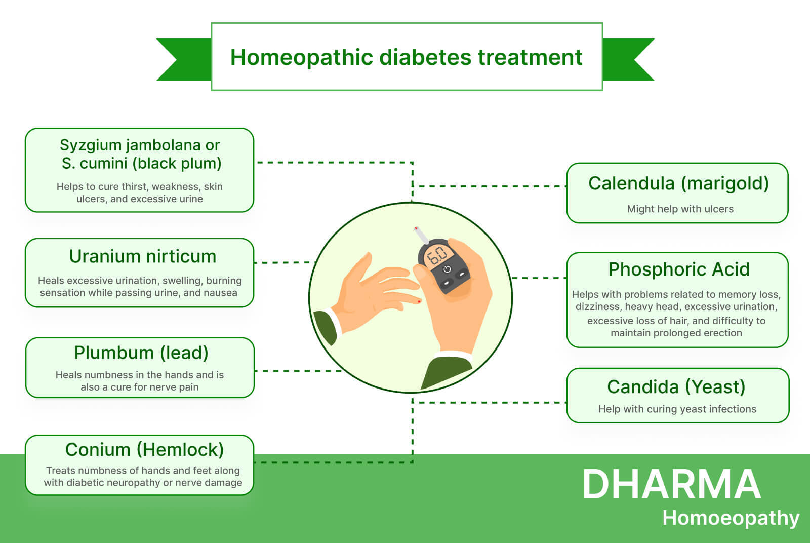 Homeopathic-diabetes-treatment