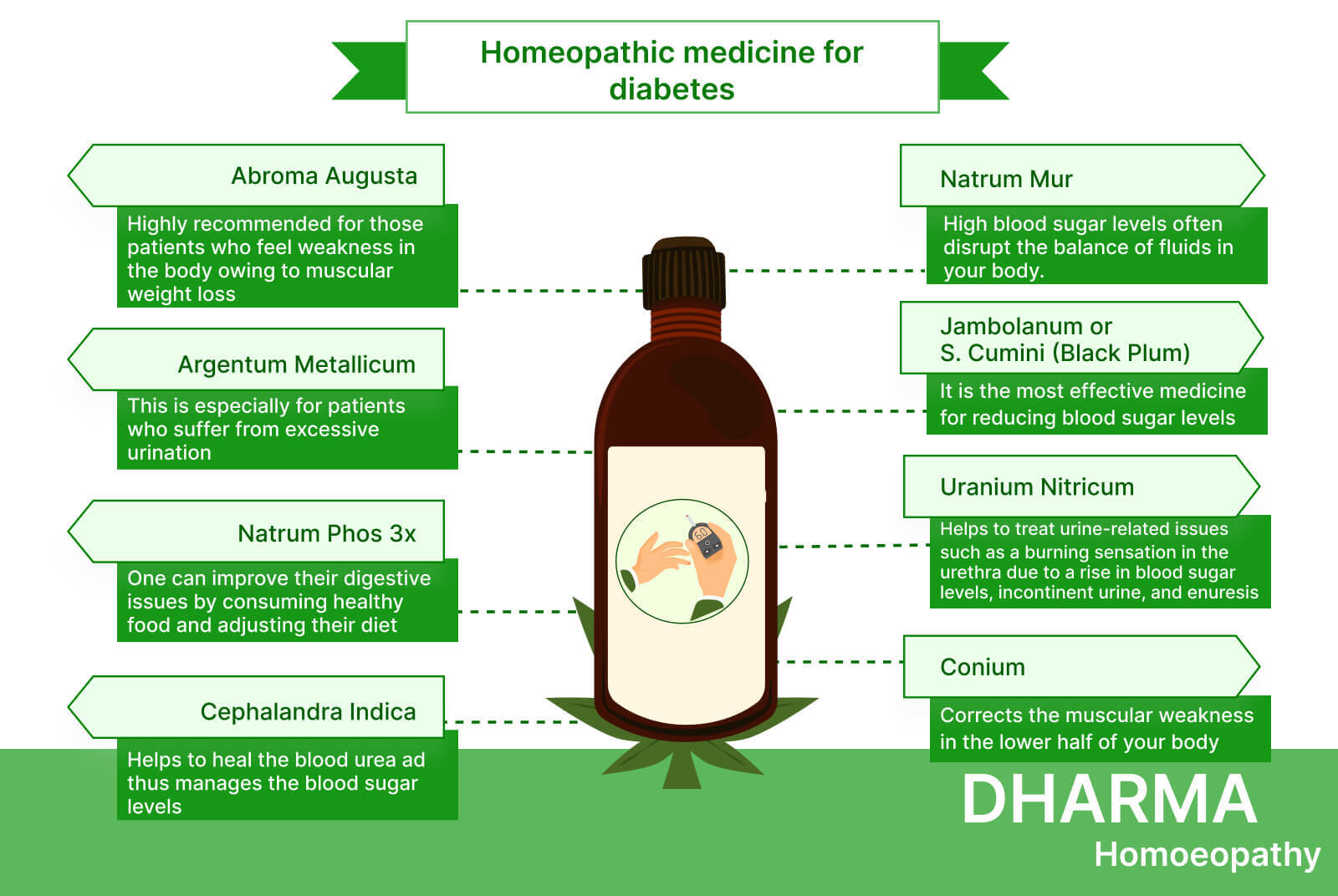 Homeopathic-medicine-for-diabetes