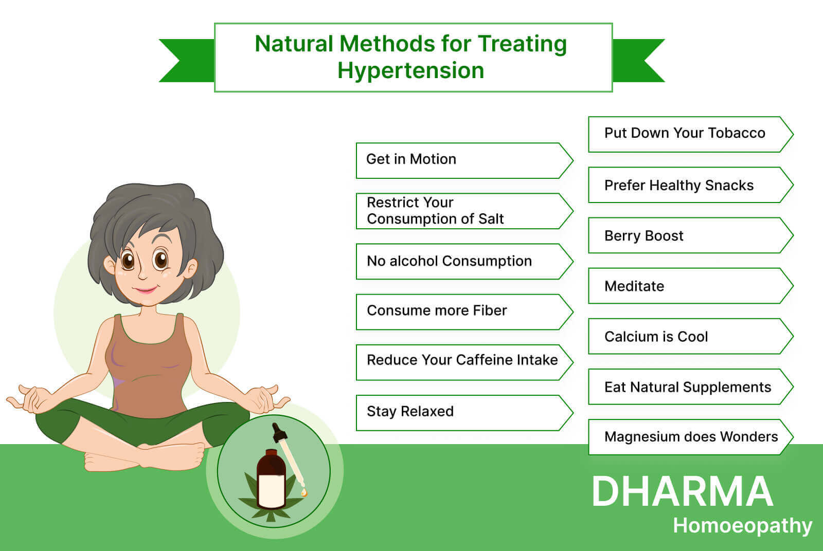 Natiral methods of treating hypertension