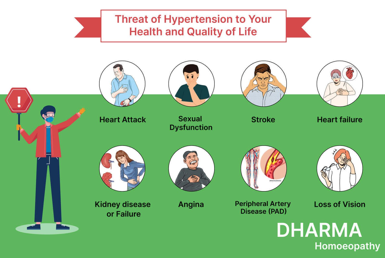 Threats of Hypertension
