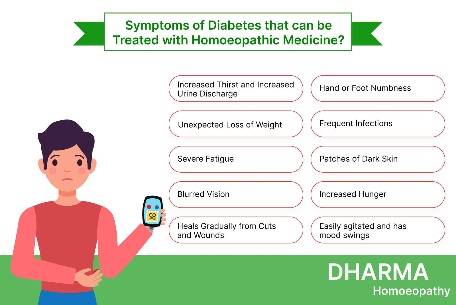 Symptoms-of-Diabetes